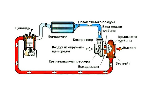 работа турбины